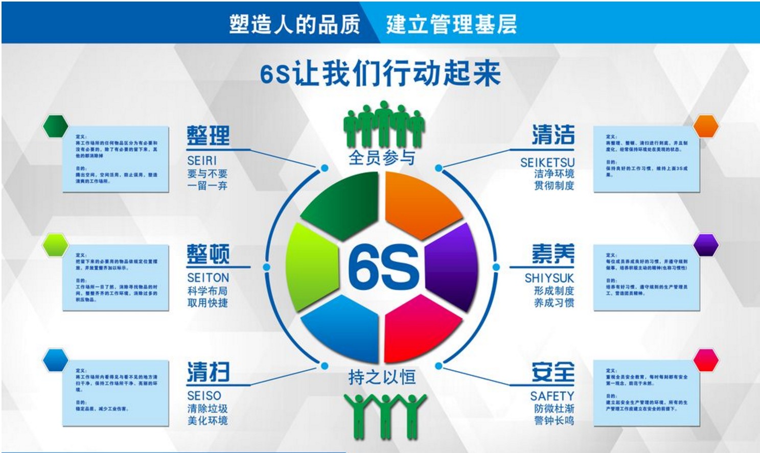 5S管理內(nèi)容和5s標(biāo)準(zhǔn)分別是什么？