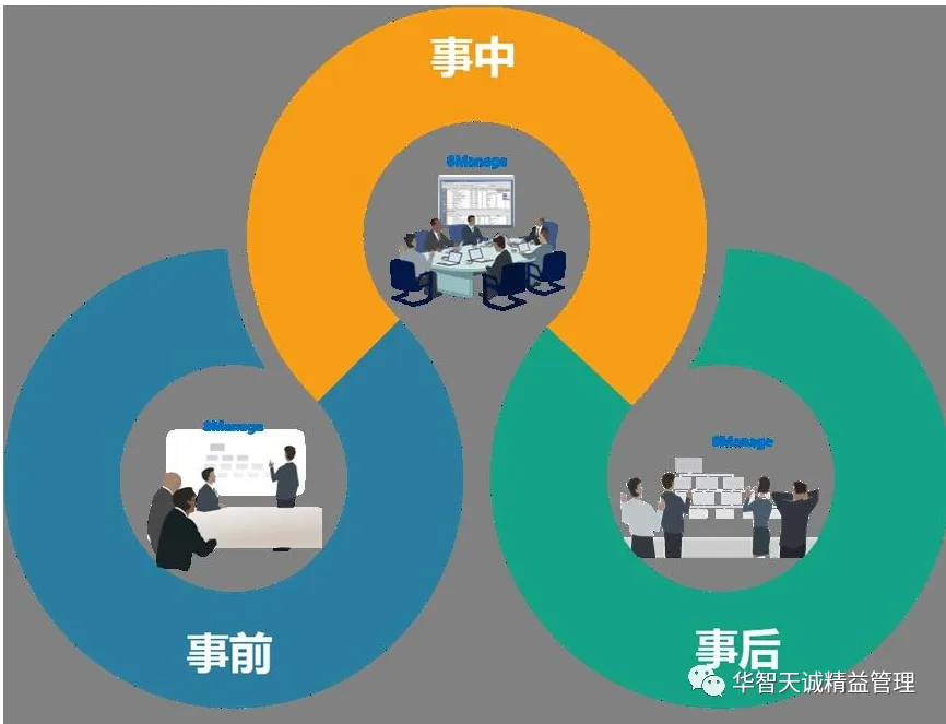 四大精益思維，帶你走出管理瓶頸！