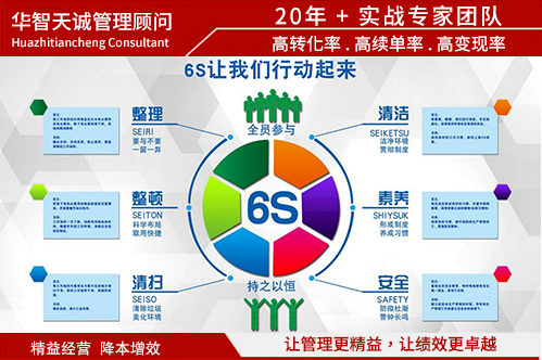 如何選擇合適的6S管理咨詢(xún)公司？