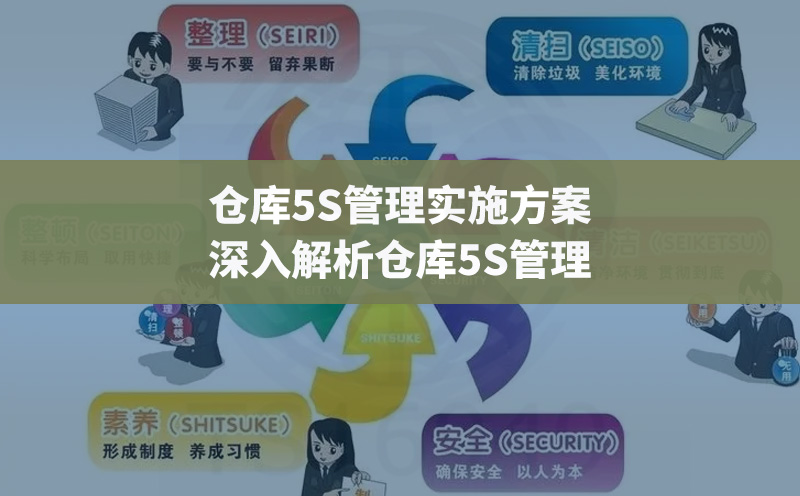 倉庫5S管理實施方案