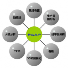精益生產(chǎn)解決存貨問(wèn)題的措施
