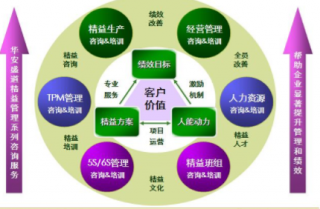 精益生產(chǎn)需要具備的條件和注意事項(xiàng)？