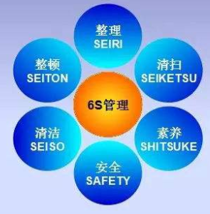 6S管理為什么一段時間后就堅(jiān)持不下去了呢？