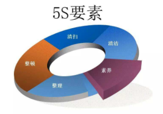 5S管理改善的“7個零”，你做到了幾個？