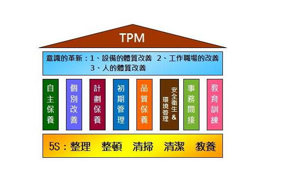 工廠如何實施TPM管理？