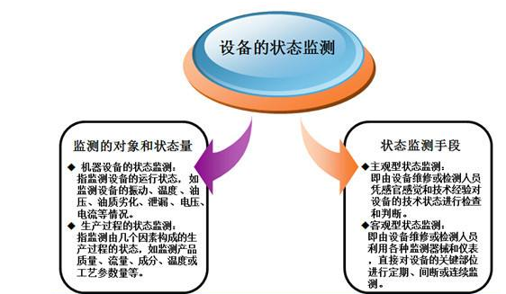 TPM設(shè)備管理對(duì)于企業(yè)有什么意義?