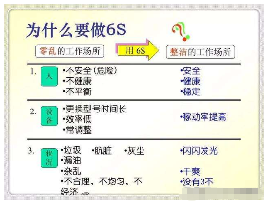 精益生產(chǎn)管理推行離不開6S、TPM