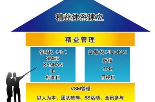 精益生產(chǎn)對(duì)成本管理有哪些影響？