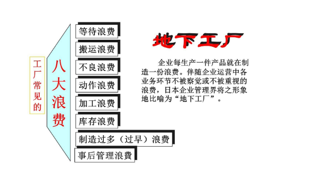 精益生產(chǎn)管理八大浪費(fèi)和解決方法，你知道什么是精益生產(chǎn)嗎？