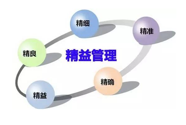 如何推動(dòng)精益管理?