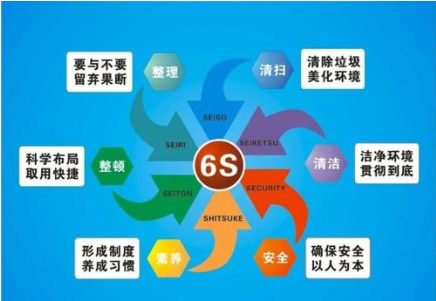 6S管理制度（詳細）