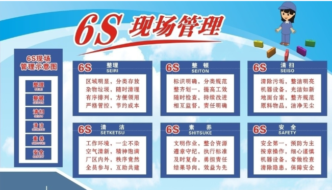 6S現場管理咨詢如何實施？