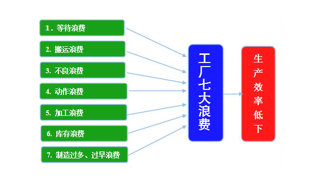 精益成本管理？精益生產(chǎn)成本管理對企業(yè)有哪些好處？