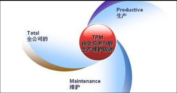 什么是TPM管理？TPM管理的九大基礎(chǔ)