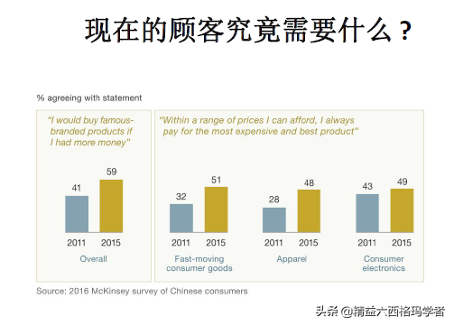 從企業(yè)運(yùn)營(yíng)戰(zhàn)略看精益生產(chǎn)，為啥需要精益？什么時(shí)候精益？