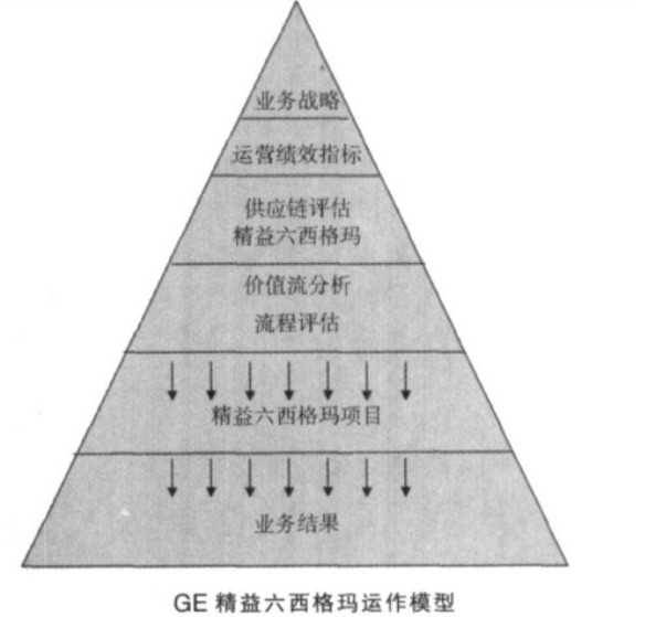 精益六西格瑪優(yōu)化企業(yè)運(yùn)營