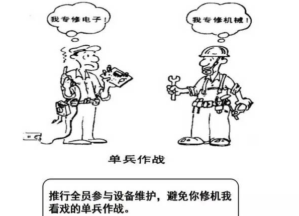 對(duì)比三種生產(chǎn)方式