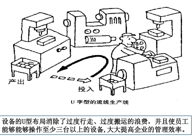 構(gòu)建“6+1+1”精益產(chǎn)業(yè)鏈