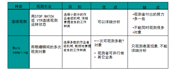 運(yùn)動(dòng)分析的藝術(shù)與科學(xué)