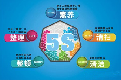 5S管理中的挫折、沖擊和誤區(qū)