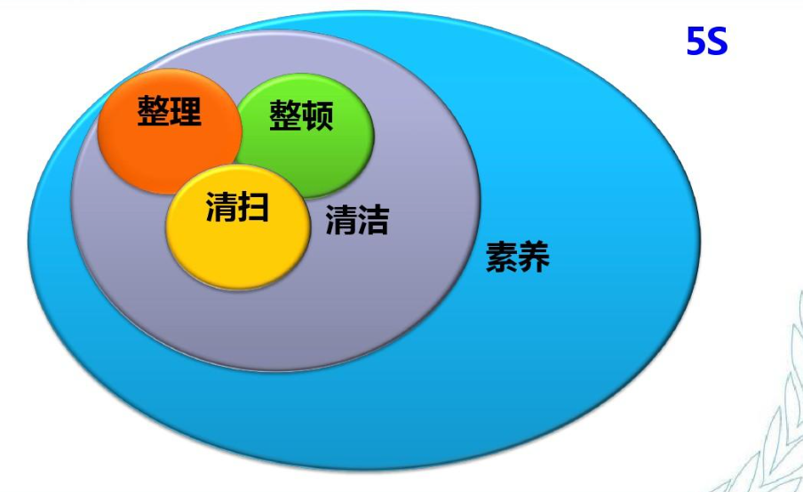 精益5S之當(dāng)企業(yè)意識(shí)到變革的時(shí)刻
