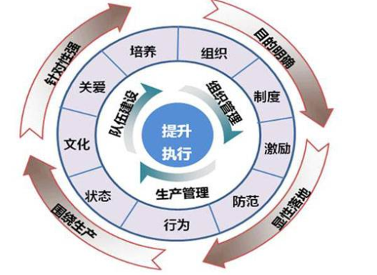 如何通過班組管理建設提升現(xiàn)場管理
