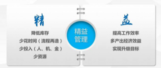 企業(yè)如何實(shí)現(xiàn)精益管理？