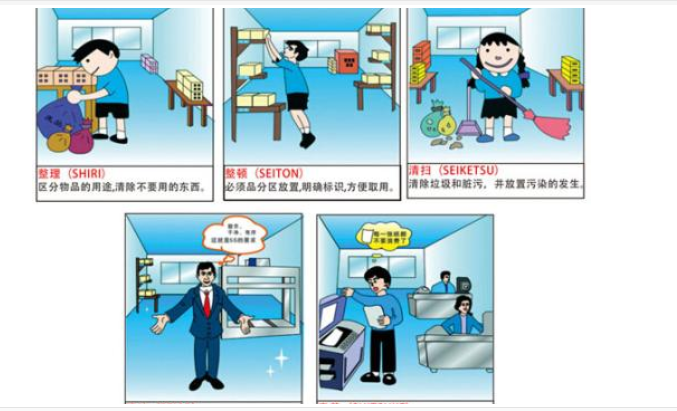 現(xiàn)場(chǎng)6s管理不足及改善（什么是6S現(xiàn)場(chǎng)管理）