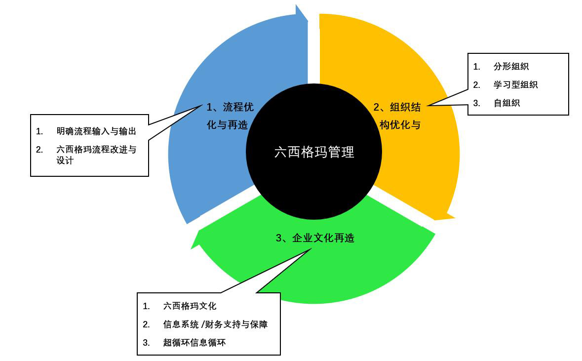 國內(nèi)有哪個六西格瑪培訓(xùn)機構(gòu)相較靠譜的?(六西格瑪需要多少培訓(xùn)費用?)