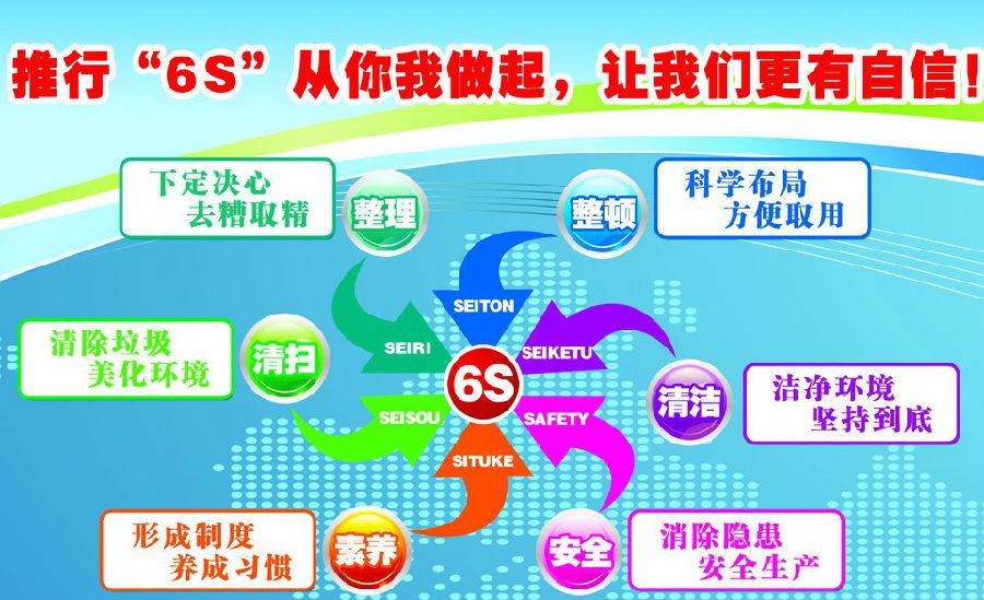 行內(nèi)人士打死都不告知您的這幾家廣州6S管理咨詢機構(gòu)推薦