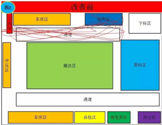 5S管理模塊推進(jìn)要點(diǎn)
